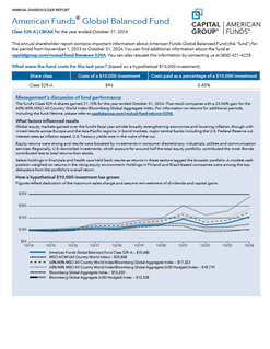 Forms Literature Capital Group