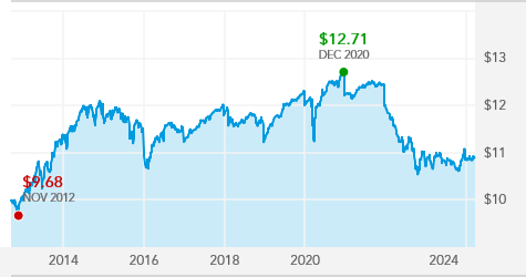 American Funds College 2024 Fund - 529-C | American Funds