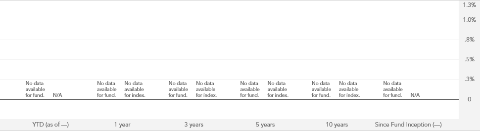 American Funds 2040 Target Date Retirement Fund C American Funds   GetReturnsBarChartImage