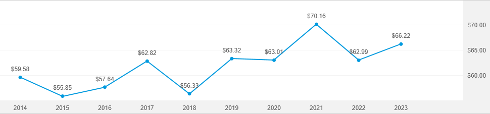 american capital income builder morningstar