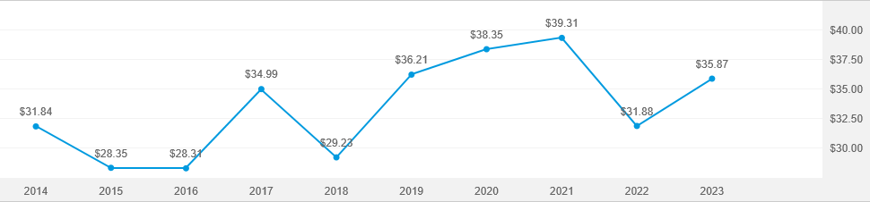 bmo global growth and income fund