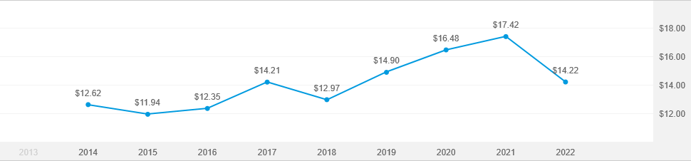 american-funds-2030-target-date-retirement-fund-c-american-funds