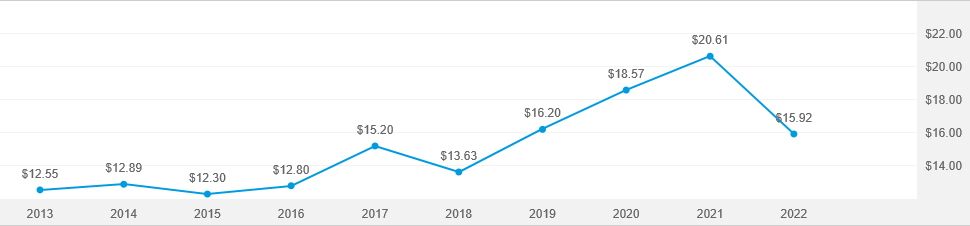 american-funds-2040-target-date-retirement-fund-a-american-funds