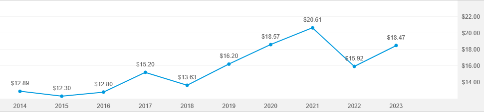 american-funds-2040-target-date-retirement-fund-a-american-funds