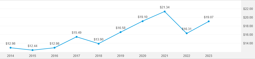 american-funds-2045-target-date-retirement-fund-r-6-american-funds