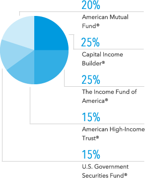 american funds global small capitalization fund