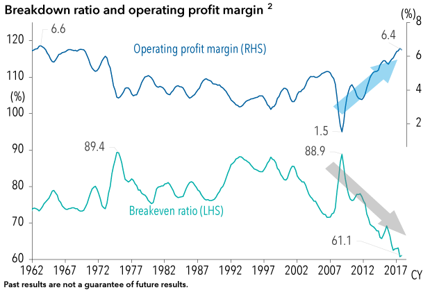 Reason Capital Group - 