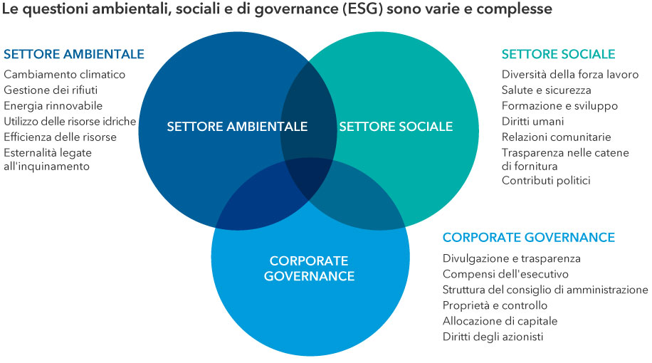 Insights 10 Tematiche Di Investimento Per I Prossimi 10 Anni Capital Group