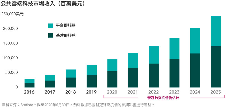 投資透視 未來十年的十大投資主題 Capital Group