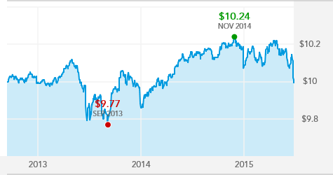 American Funds