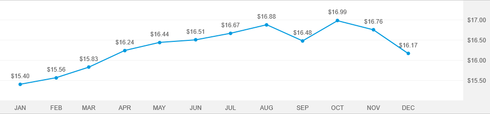 american-funds-2025-target-date-retirement-fund-r-6-american-funds