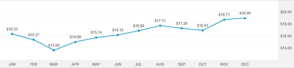 american-funds-2045-target-date-retirement-fund-r-4-american-funds