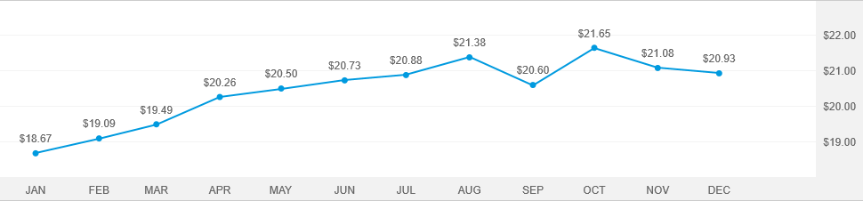 american-funds-2045-target-date-retirement-fund-r-3-american-funds