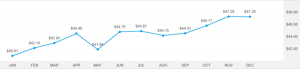 anwpx dividend