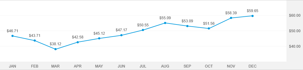 new perspective fund 529a