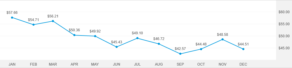 New Perspective Fund - R-2 | American Funds