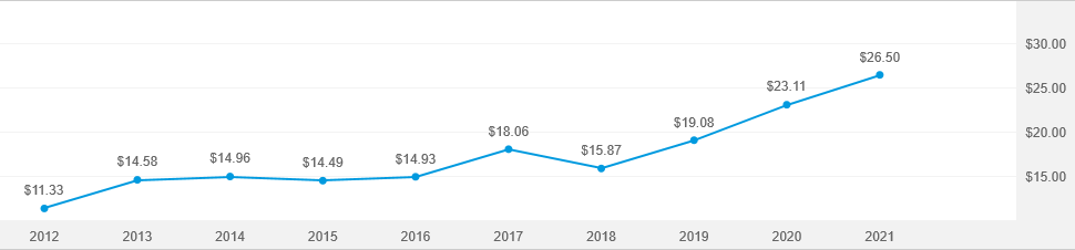 American Funds Growth Portfolio 529 A American Funds