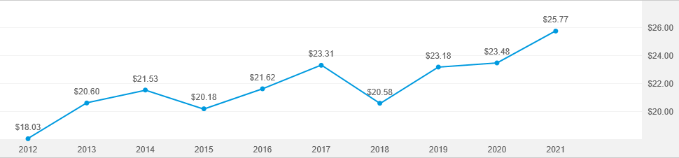 The Income Fund of America - F-1 | American Funds