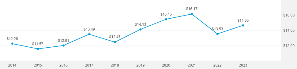 american-funds-2025-target-date-retirement-fund-r-6-american-funds