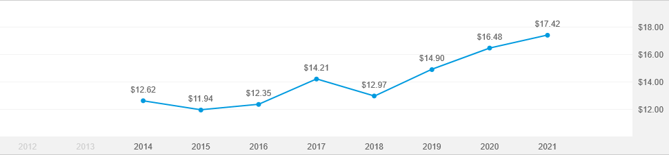 american-funds-2030-target-date-retirement-fund-c-american-funds