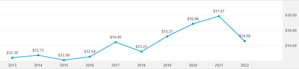 american-funds-2030-target-date-retirement-fund-r-6-american-funds