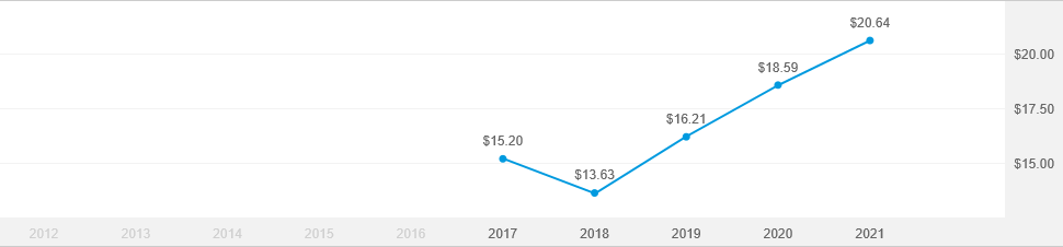 american-funds-2040-target-date-retirement-fund-f-3-american-funds