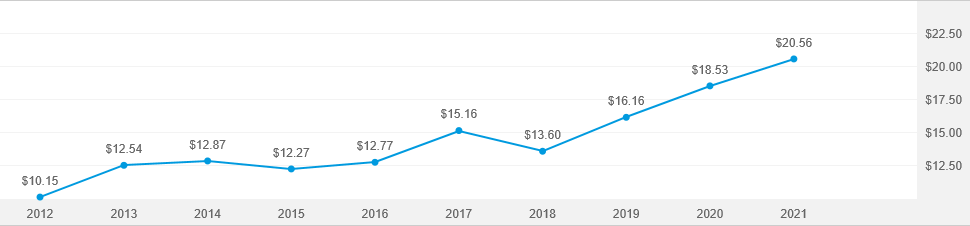 american-funds-2040-target-date-retirement-fund-r-4-american-funds