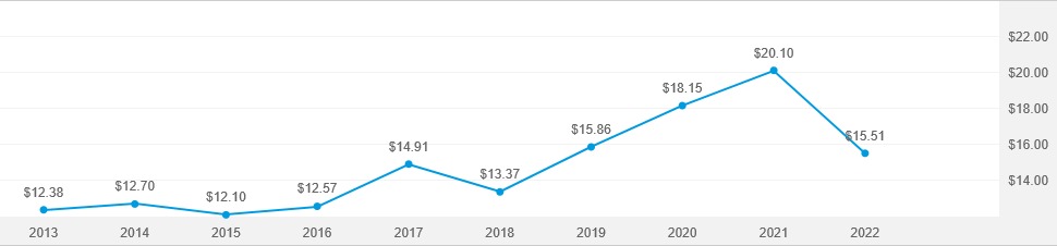 american-funds-2040-target-date-retirement-fund-r-2-american-funds