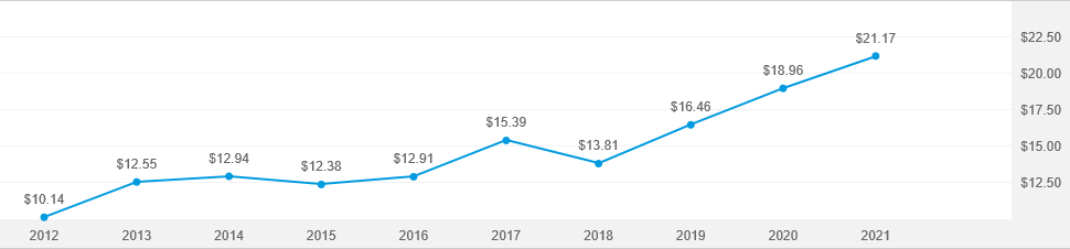 american-funds-2045-target-date-retirement-fund-r-4-american-funds