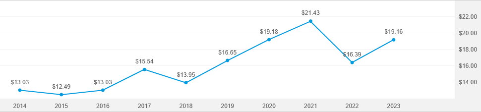 american-funds-2045-target-date-retirement-fund-r-5-american-funds