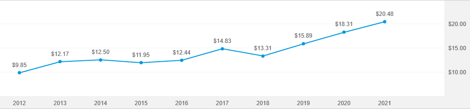 american-funds-2050-target-date-retirement-fund-r-2-american-funds