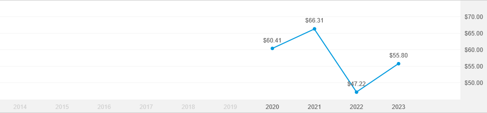 new perspective fund 529c