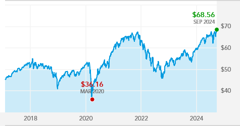 Capital World Growth and Income Fund - F-3 American Funds