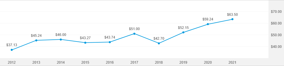 Capital World Growth and Income Fund - F-1 American Funds