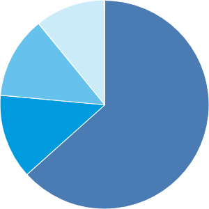 af us government money market a