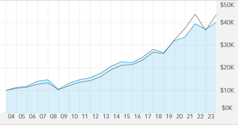 us income fund